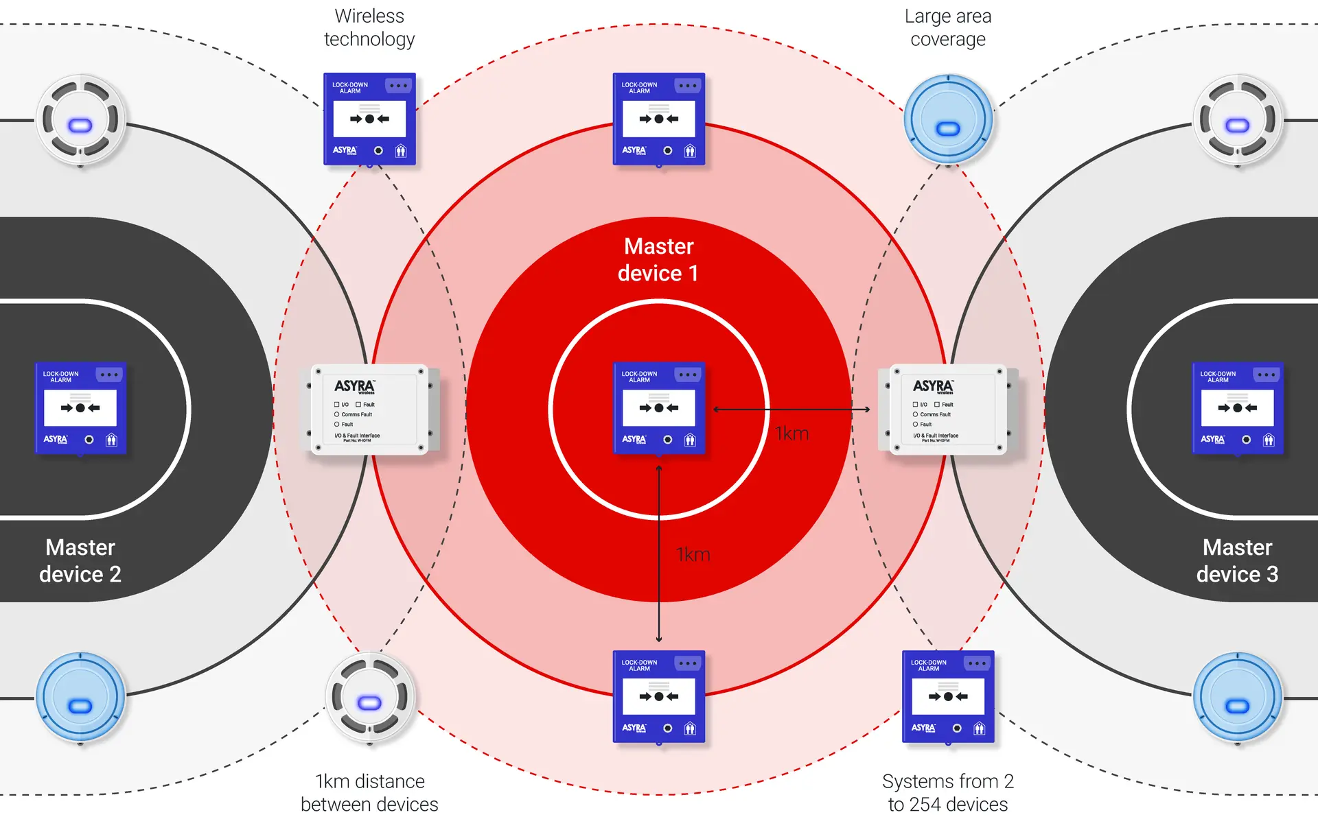 school lockdown system design 